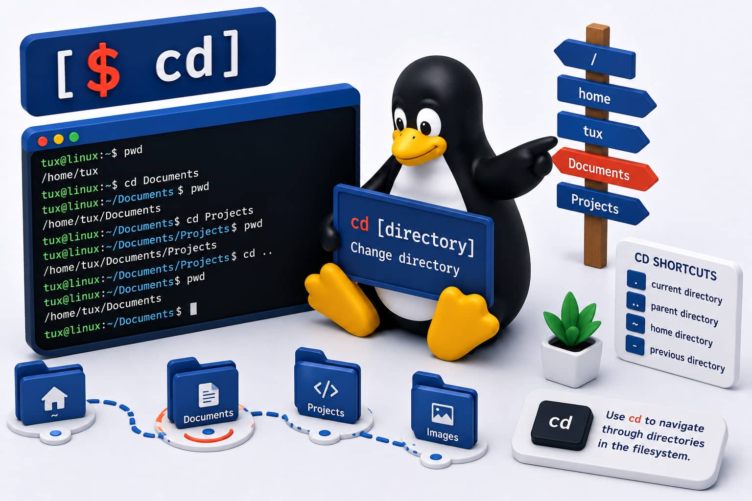Linux commando: cd