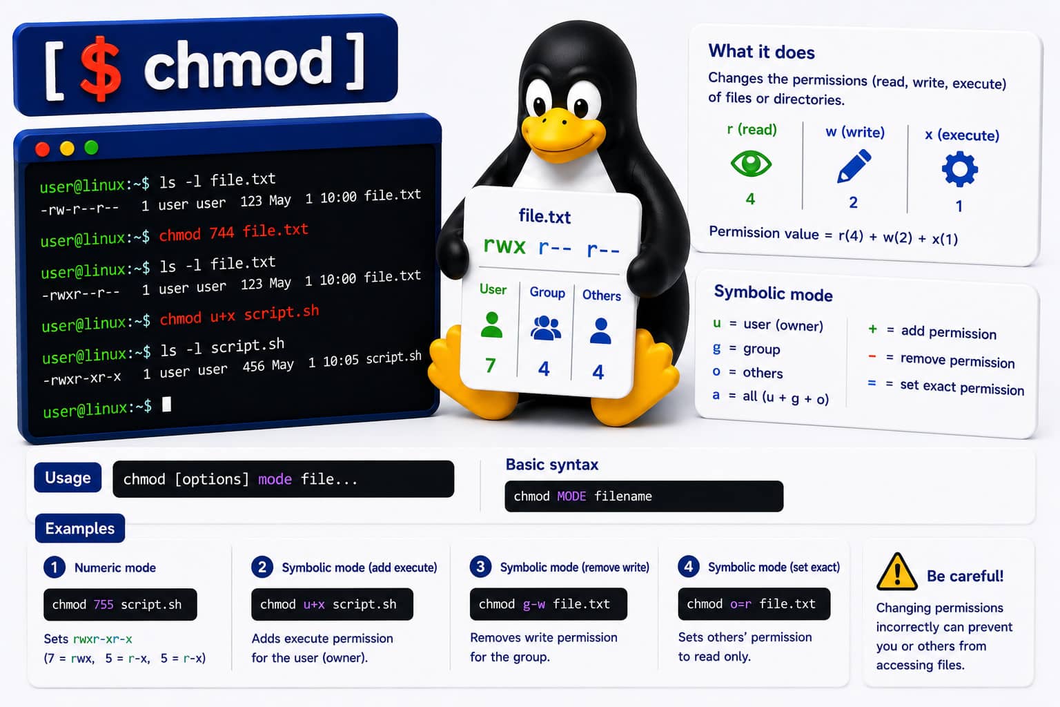 Linux commando: chmod