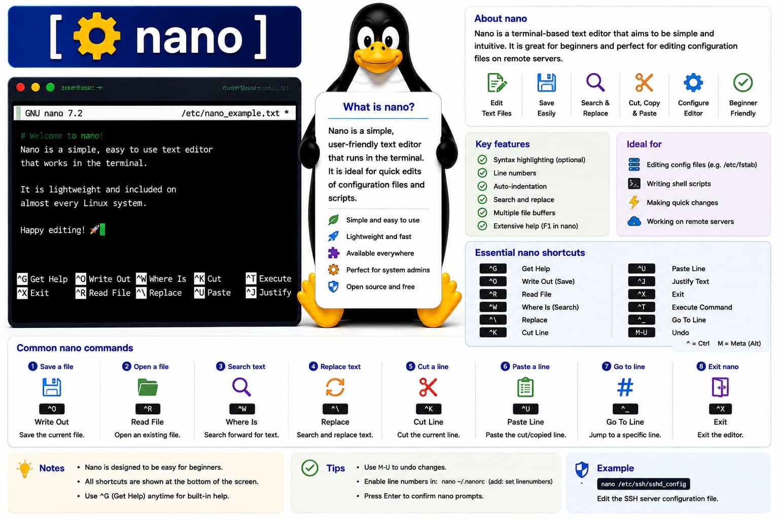 Linux commando: nano