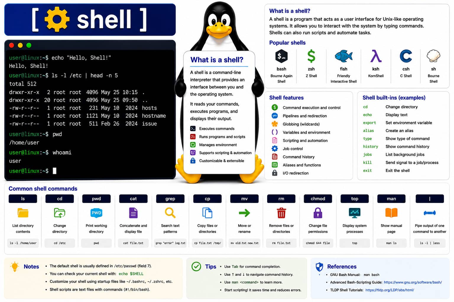 Linux concept: shell