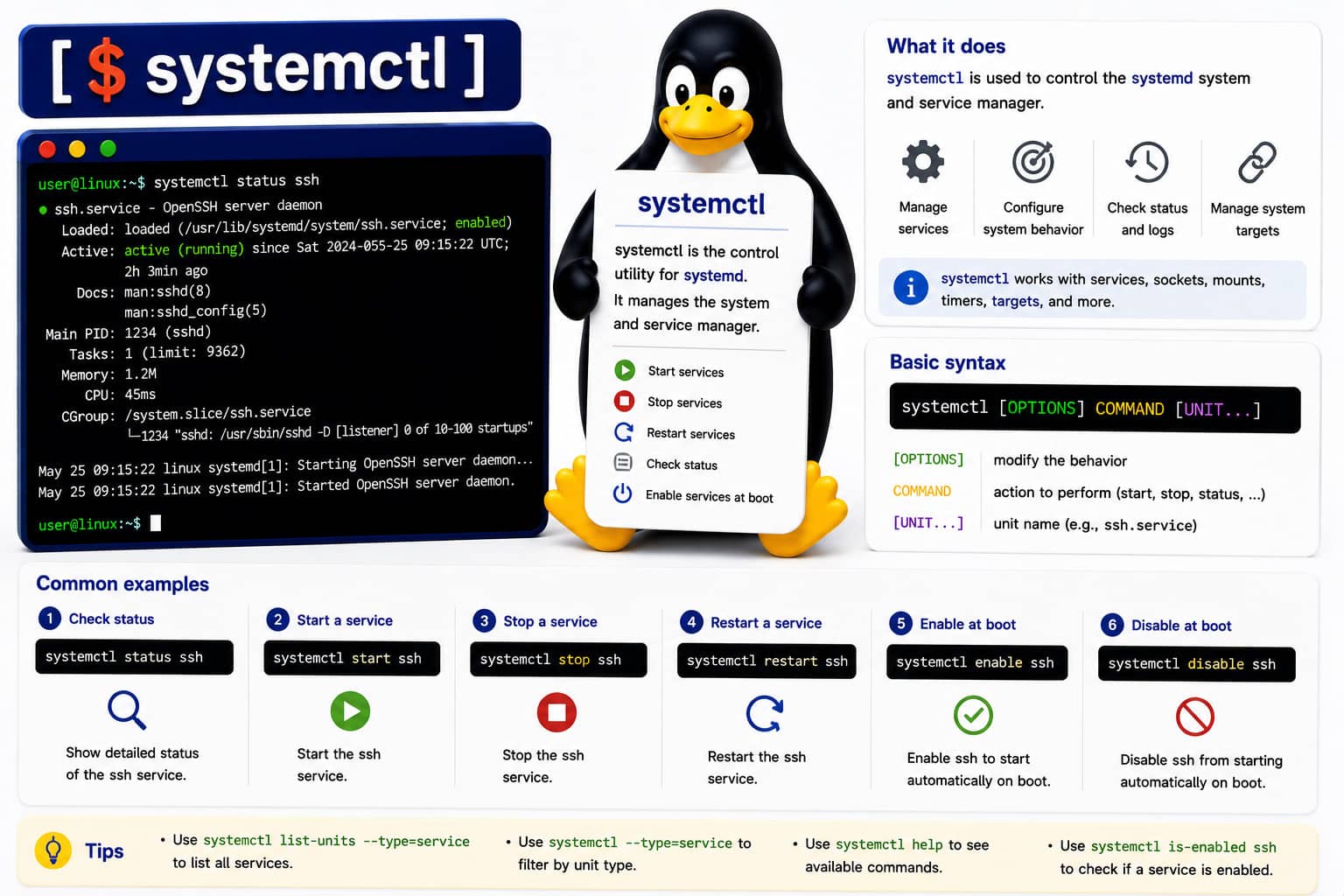 Linux commando: systemctl