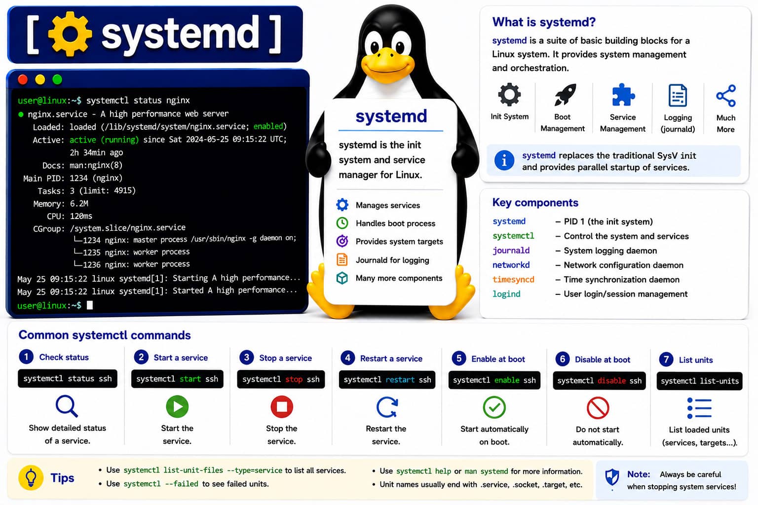 Linux concept: systemd