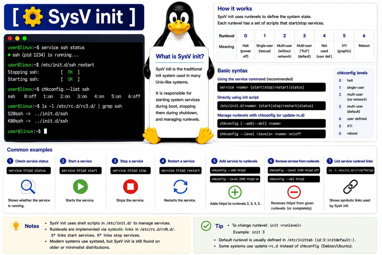 Linux concept: SysV init