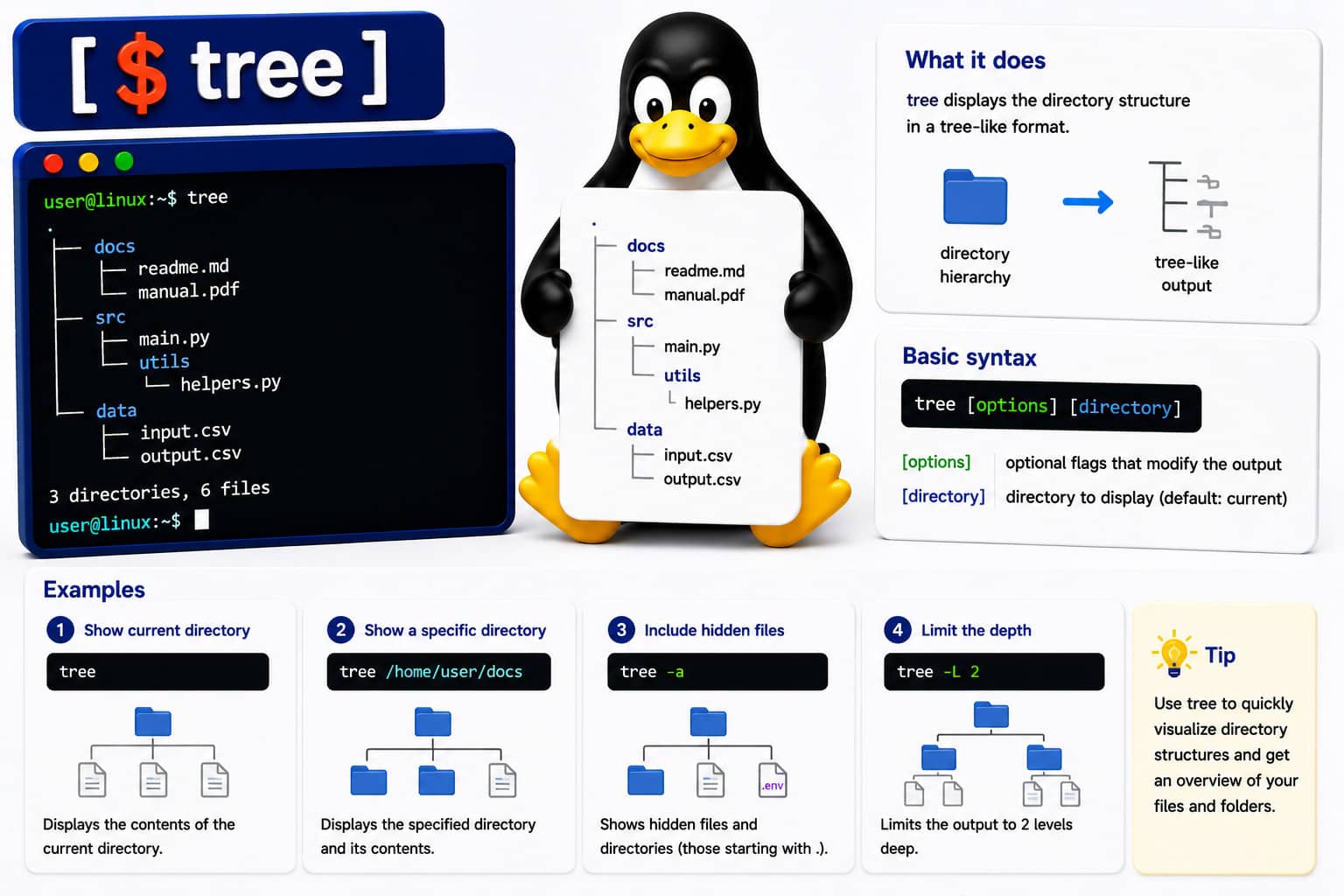 Linux commando: tree