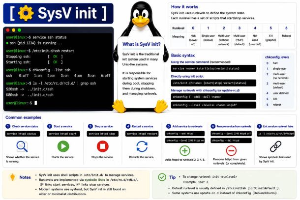 Linux concept: SysV init